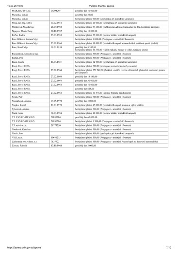 25 VYZ Z Výročka s výrokem_07.jpg